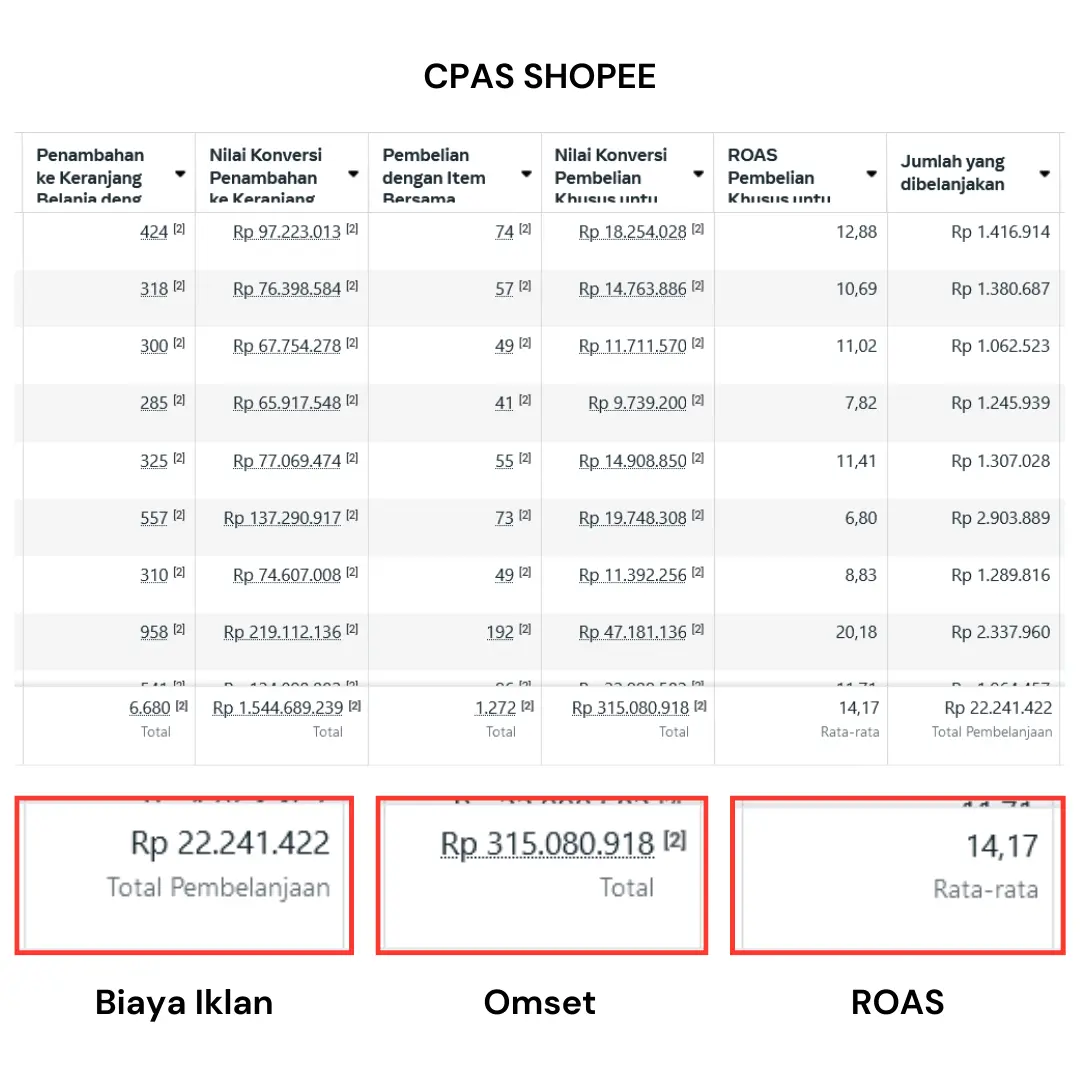 CPAS Shopee 1