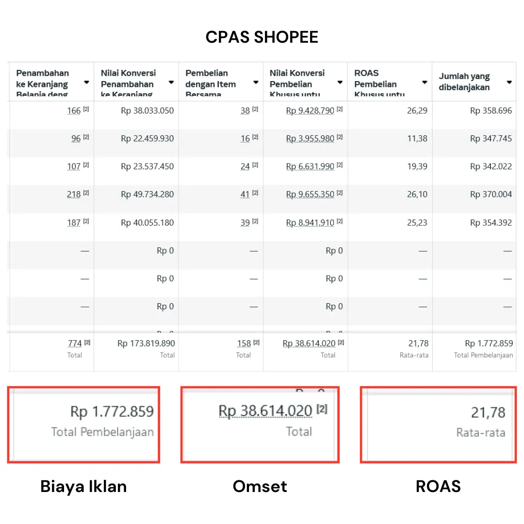 CPAS Shopee 2