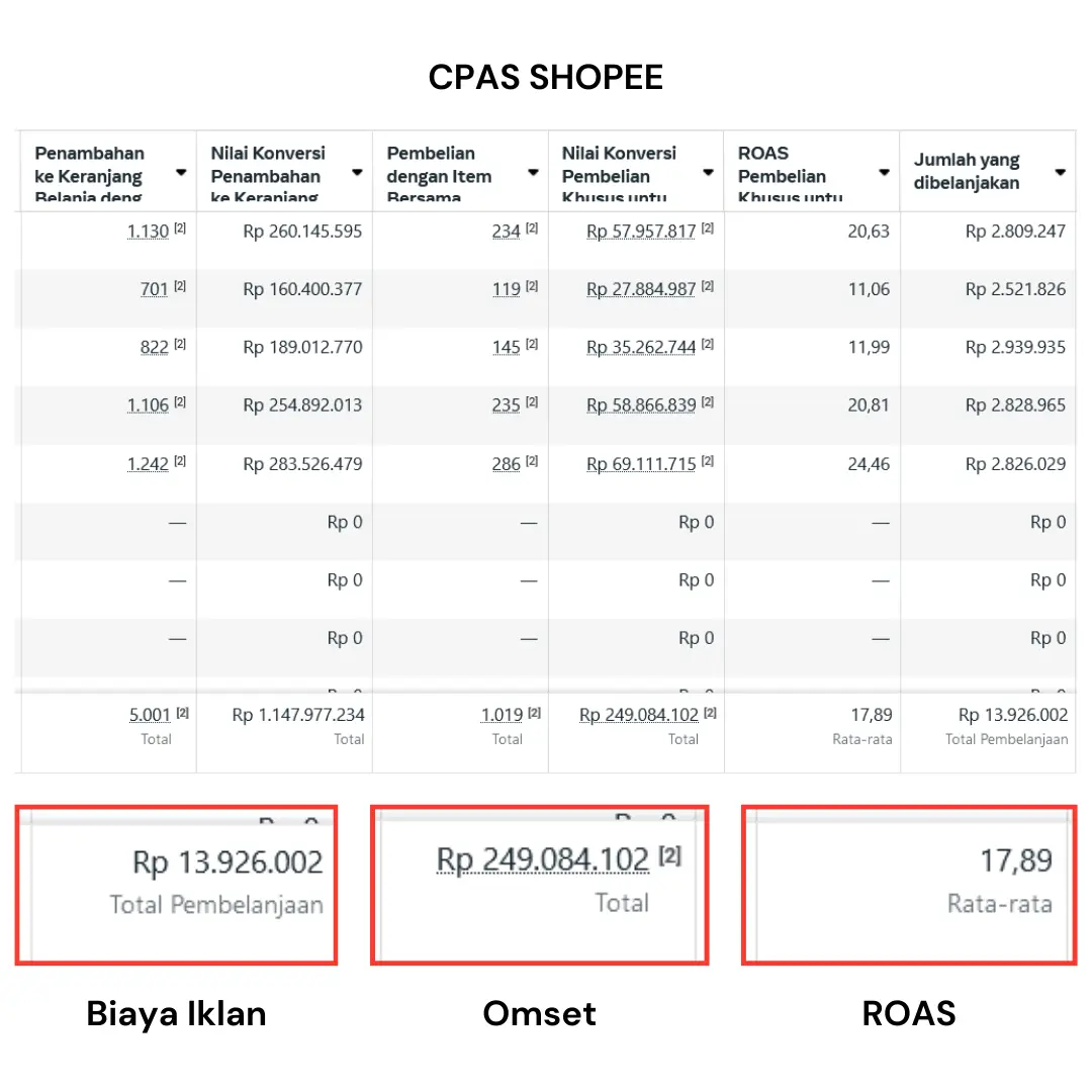 CPAS Shopee 3