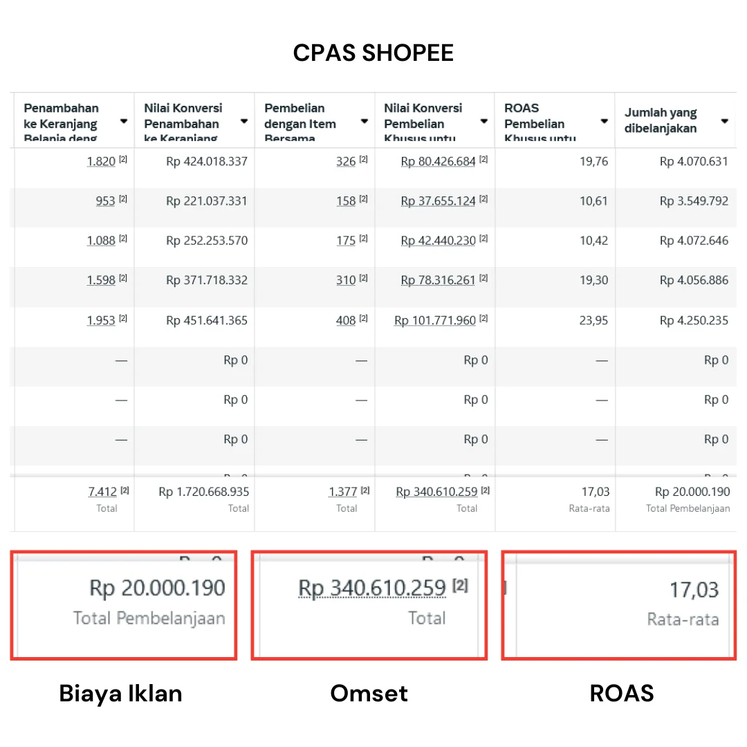 CPAS Shopee 4