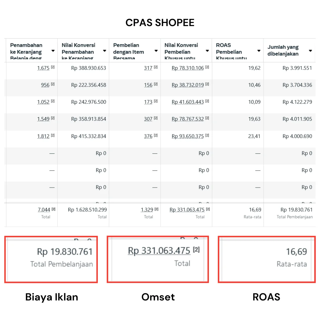 CPAS Shopee 5