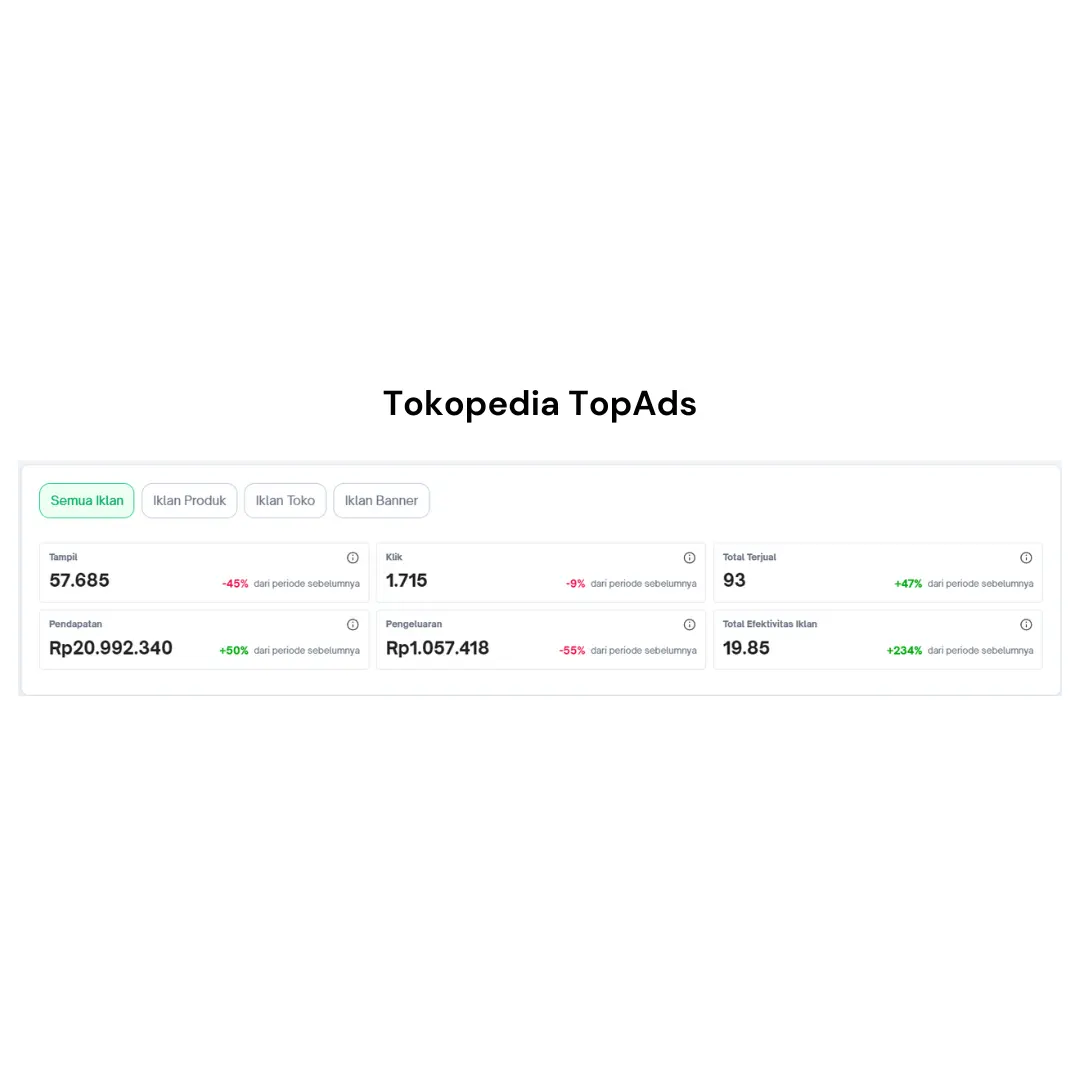 Tokopedia TopAds 1