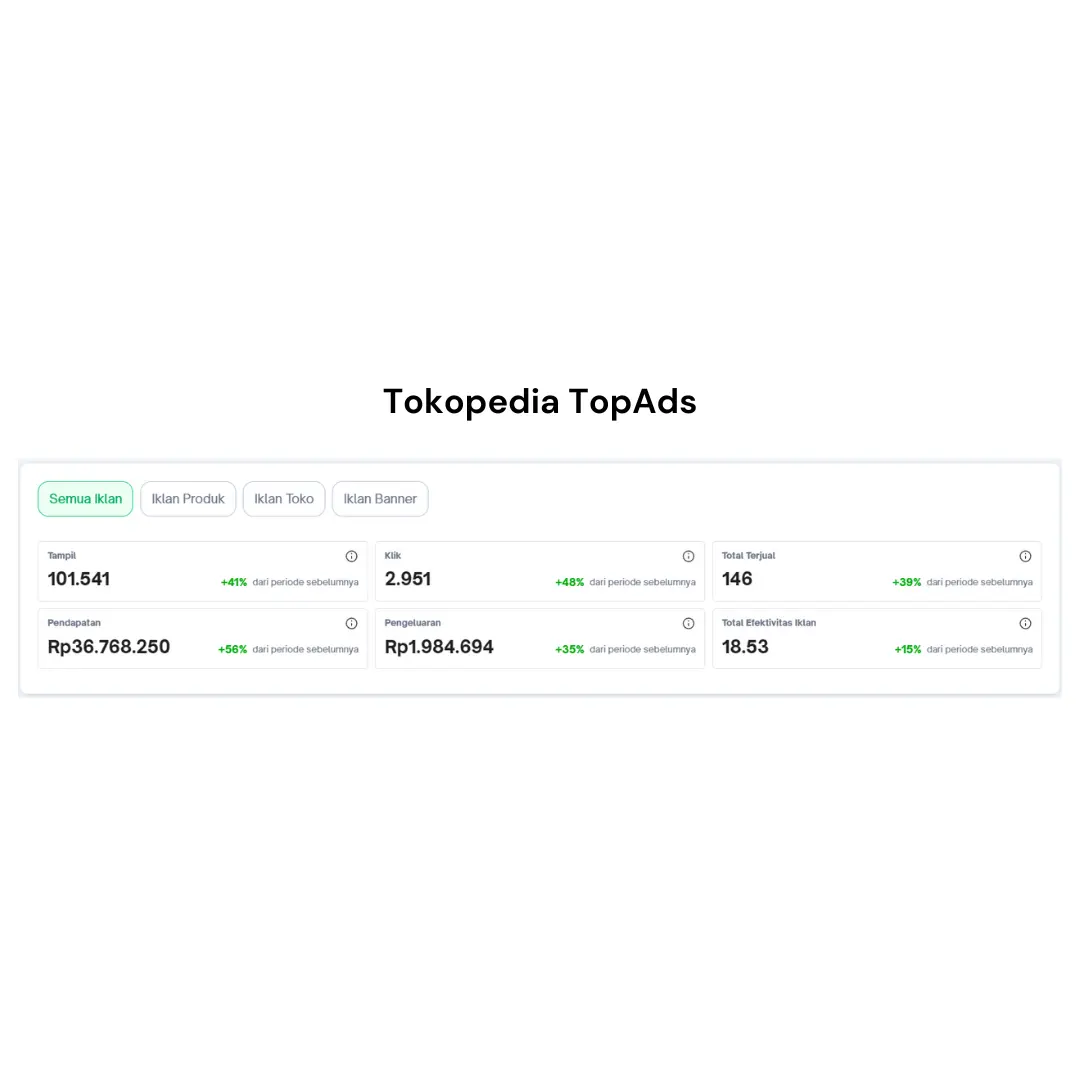 Tokopedia TopAds 2